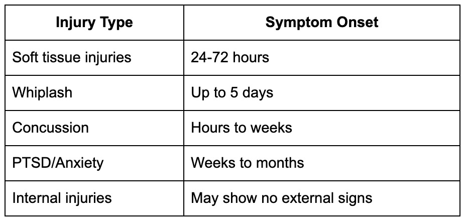 How Long After a Car Accident Can Symptoms Appear?