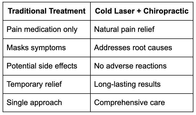 Inflammation Reduction