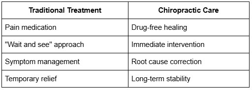 Here's what makes chiropractic care different: