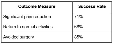 Real-Patient-Outcomes
