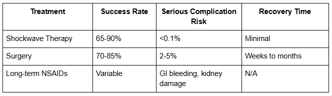 Weighing the Risks and Benefits
