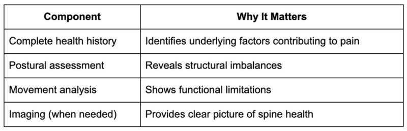 Diagnostic Process & Evidence-Based Decision Making