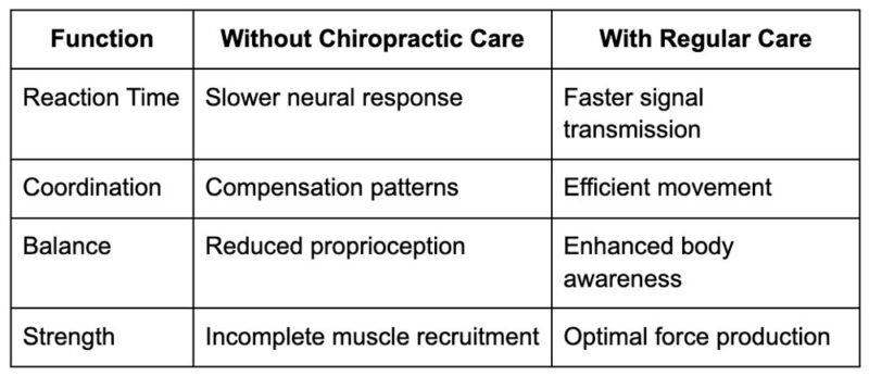 Nervous system benefits for athletes