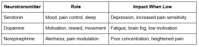 Neurotransmitter Imbalances