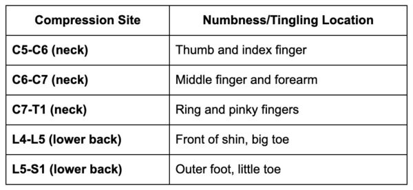 What Causes Numbness and Tingling? Non-Surgical Relief