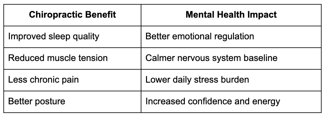 How Spinal Alignment Affects Mood & Stress