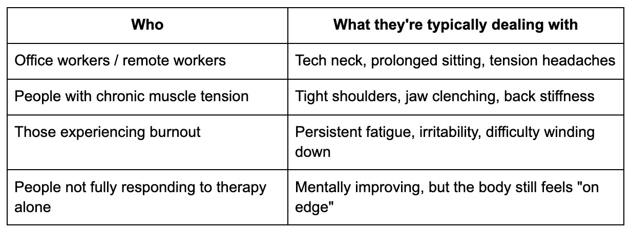 Who Might Benefit Most From This Approach?