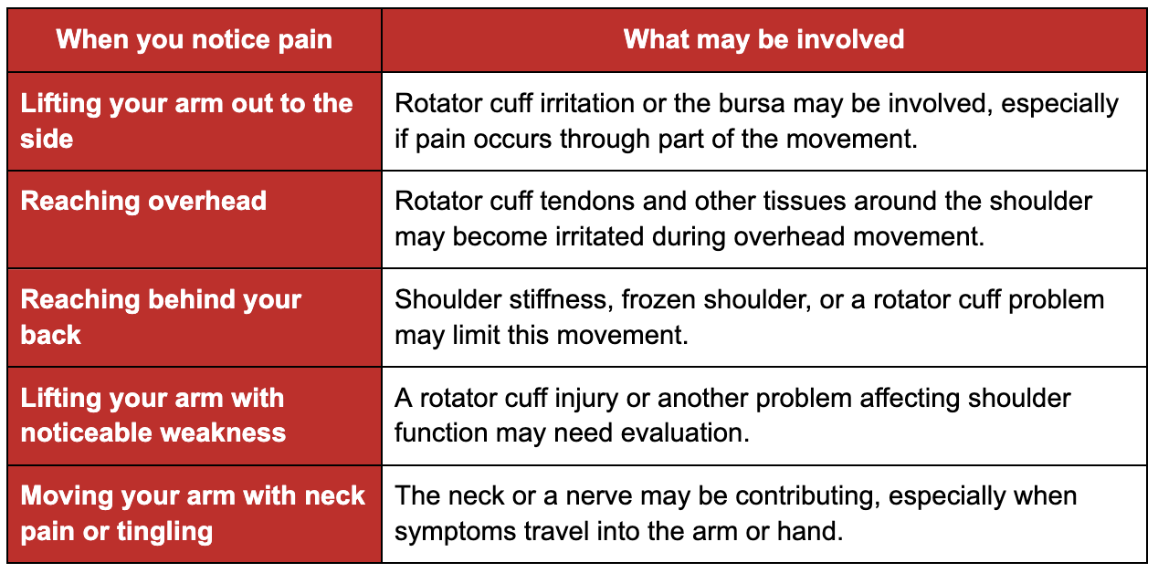 What your shoulder pain pattern may tell you